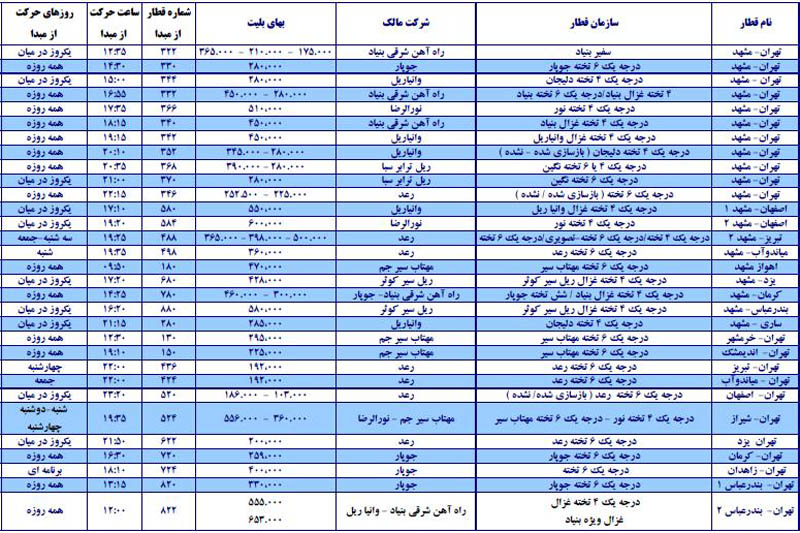قیمت بلیط قطار همدان مشهد