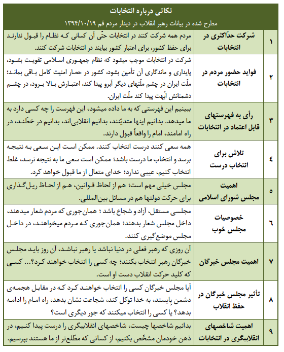 9 نکته انتخاباتی از رهبر انقلاب +جدول