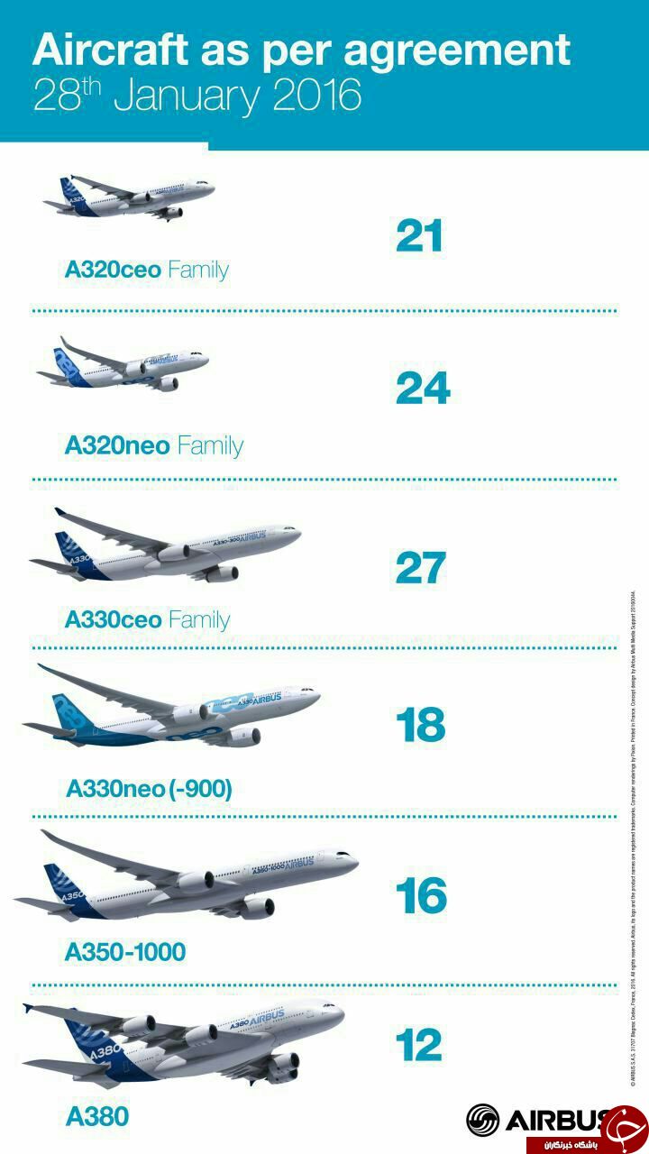فهرست هواپیماهای ایرباس خریداری شده از فرانسه + اینفوگرافی