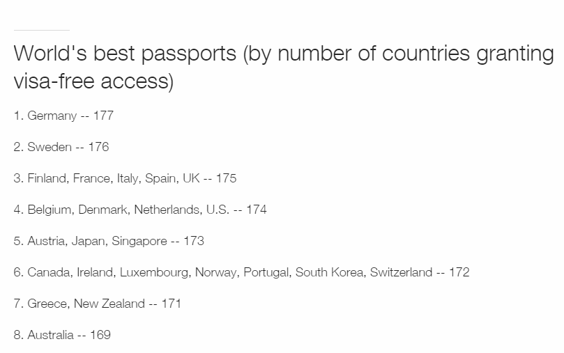 چه کشورهایی بهترین گذرنامه‌‌‌ها را دارند؟ / آمریکا 4 پله سقوط کرد/ ایران جزء قعرنشینان است +جدول