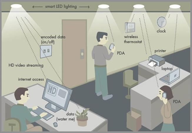Li-Fi چیست؟