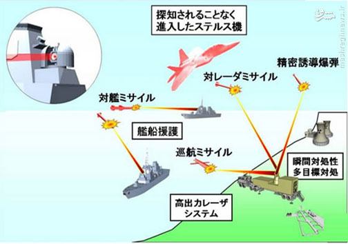 ژاپن به دنبال ناوشکن با سلاح لیزری+عکس