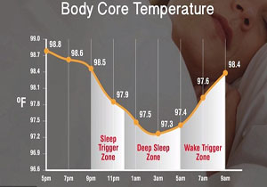 فناوری فوق پیشرفته مخصوص تغییر دمای تخت خواب + تصاویر