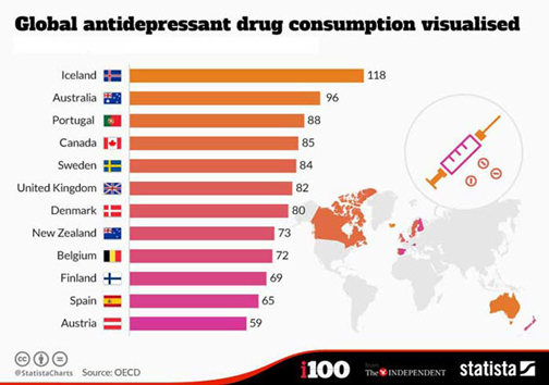 فهرست افسرده‌ترین کشورهای جهان