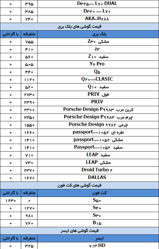 قیمت موبایل در بازار تهران+ لیست
