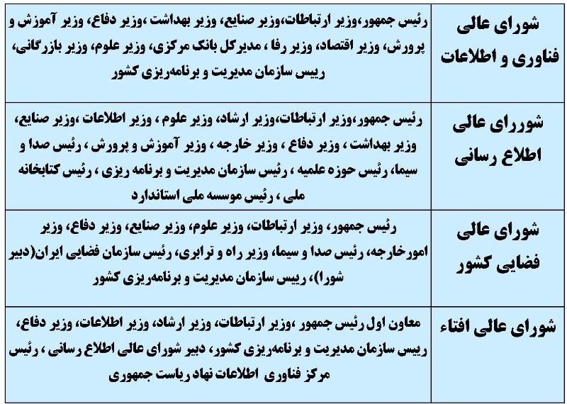 سیر تا پیاز انحلال شوراهای موازی از زبان دبیر شورای عالی فضای مجازی