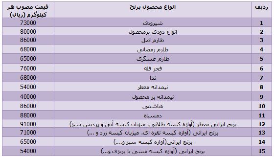 قیمت برنج ایرانی در بازار + جدول