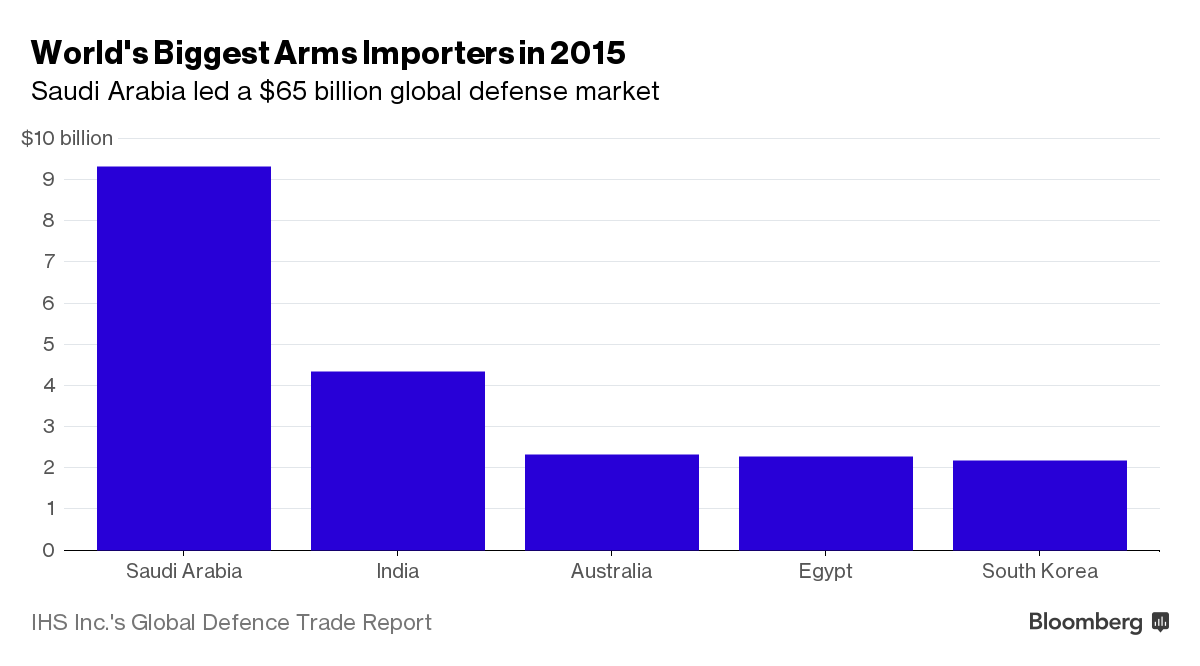 افزایش معاملات تسلیحاتی در جهان به دنبال جنگ یمن/ عربستان، بزرگترین کشور وارد کننده سلاح