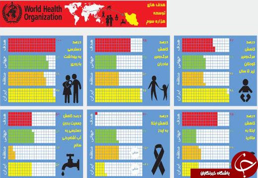 مقایسه بهداشت ایرانی ها با سایر کشور ها