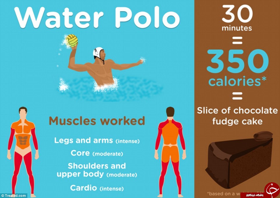 لاغری به سبک المپیکی ها/ ورزش هایی برای آب کردن چربی های مزاحم بدن