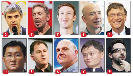  ثروتمندترین مردان دنیای فناوری را بشناسید