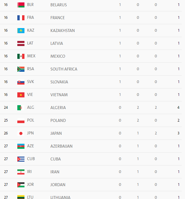 لحظه به لحظه با جدول توزیع مدال پارالمپیک/چین با 20 مدال در صدر