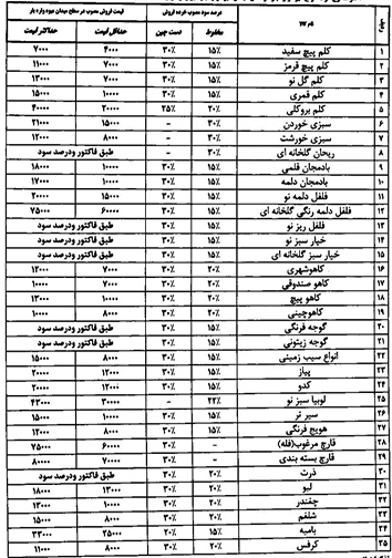 قیمت انواع میوه و تره بار ۵ دی ماه در میادین فارس