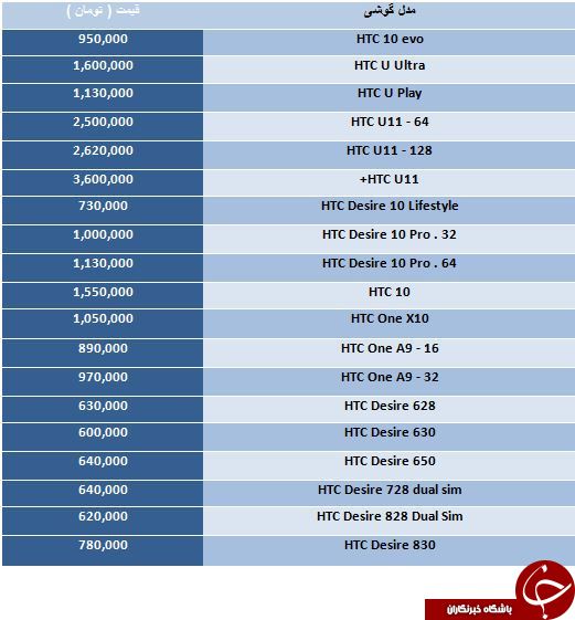 لیست قیمت انواع گوشی های HTC موجود در بازار