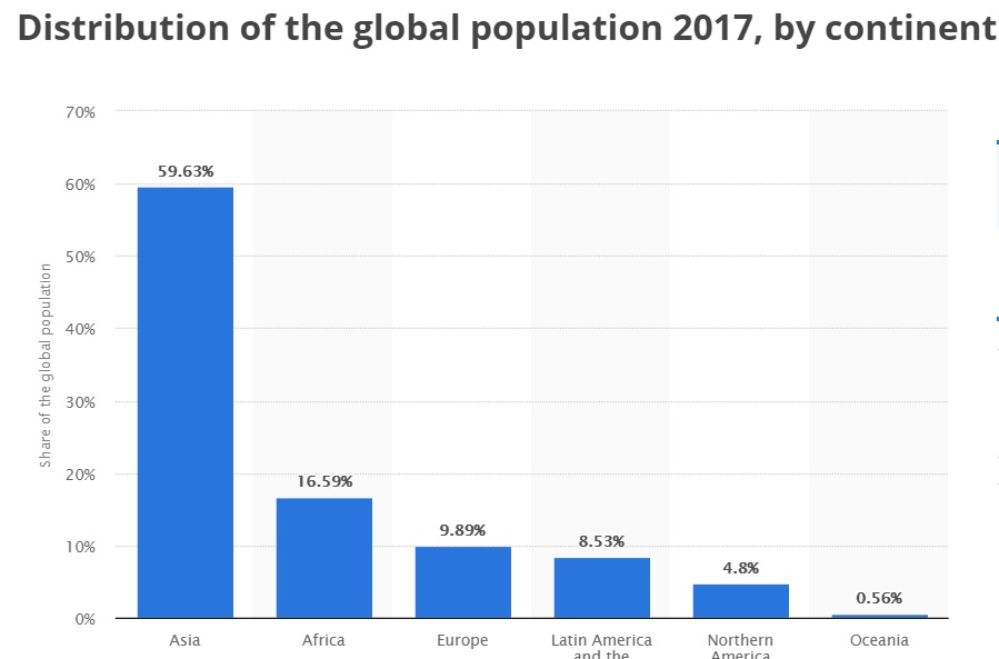 سهم کشور‌ها از جمعیت کل جهان چقدر است؟ +نمودار و سهم ایران