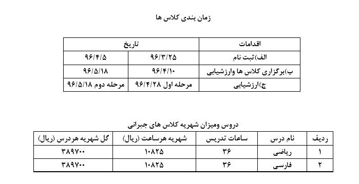 تکرار پایه قریب به ۲ هزار کلاس اولی در تهران/ ثبت نام در پایگاه‌های جبرانی تابستانی از 25 خرداد