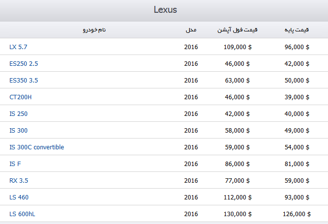 قیمت لکسوس در بازار جهانی