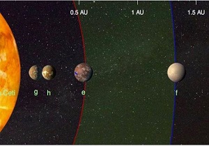 دو سیاره با احتمال وجود حیات کشف شد