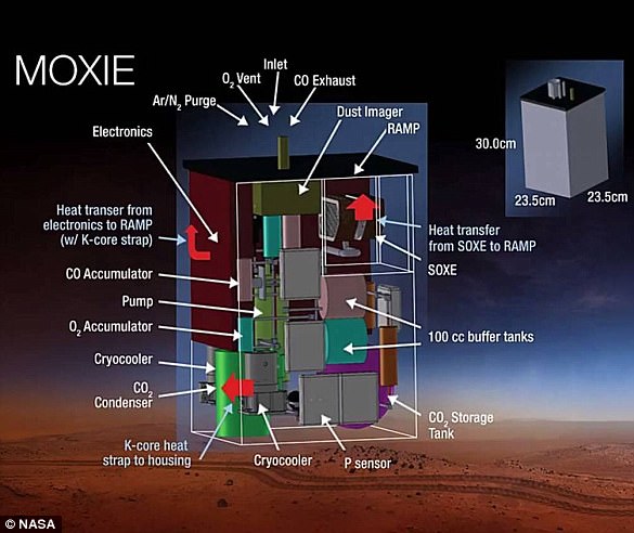تهیه اکسیژن برای کمک به فضانوردان مریخ نورد +تصاویر