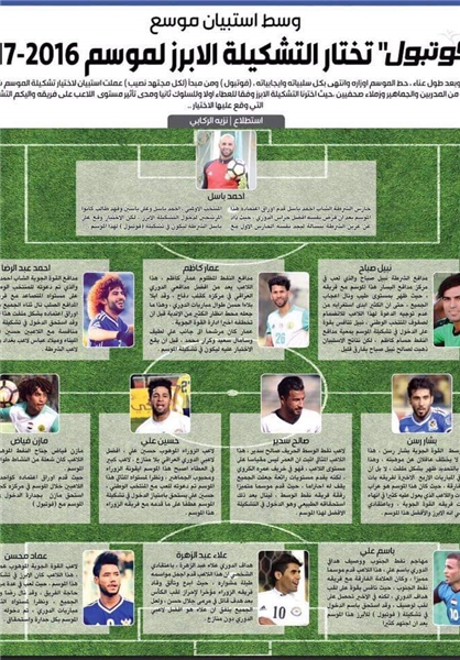 ستاره پرسپولیس در تیم منتخب فصل لیگ برتر فوتبال عراق+عکس