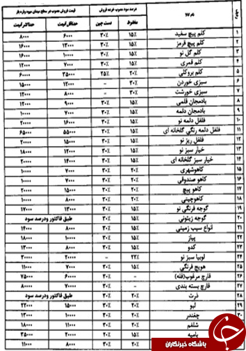 قیمت انواع میوه و تره بار ۲۶ مهرماه در میادین فارس