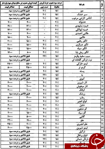 قیمت انواع میوه و تره بار ۲۶ مهرماه در میادین فارس
