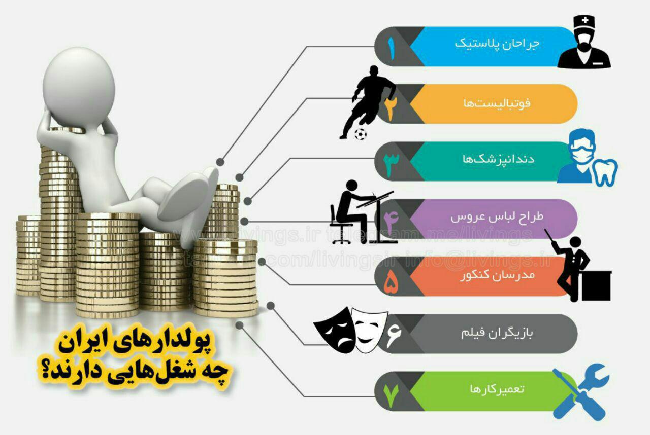 پولدارهای ایران چه شغلهایی دارند؟/اینفوگرافی