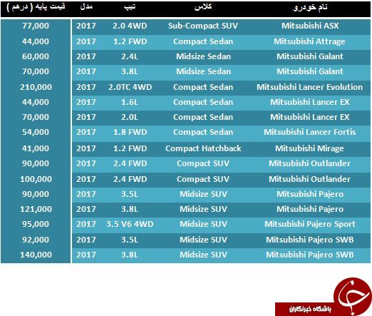 لیست قیمت محصولات 2017 Mitsubishi در بازار دبی