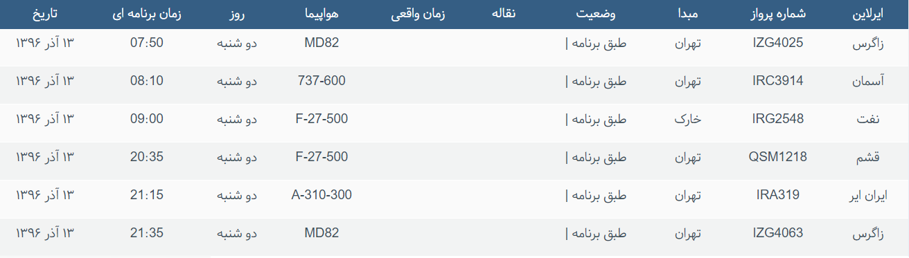 پرواز‌های ورودی و خروجی از فرودگاه بین المللی بوشهر
