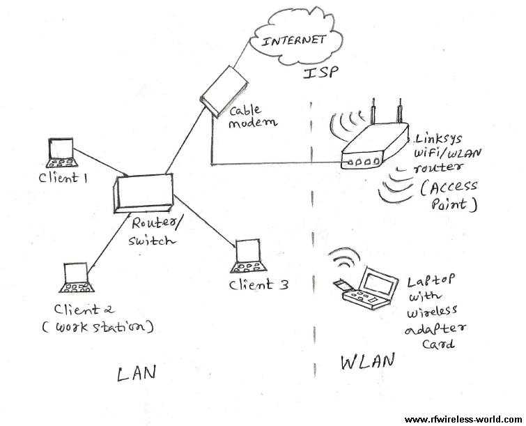 لای فای LI_Fi چیست و چه تفاوتی با وای فای WI_Fi دارد؟
