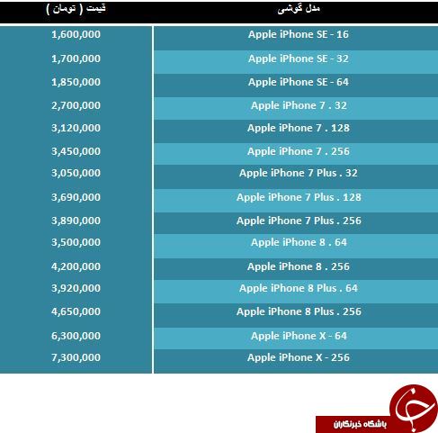 آخرین قیمت Apple iPhone X در بازار