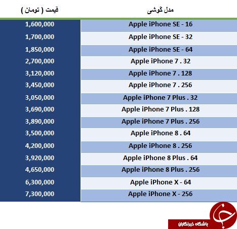 مظنه خرید  iPhone 8 و  iPhone X در بازار چقدر است؟