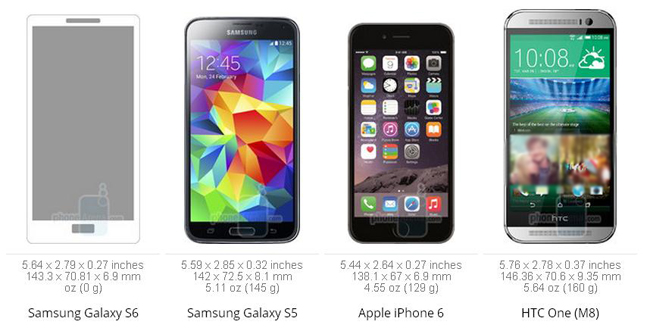 مقایسه تصویری تلفن‌های همراه برتر دنیا با Galaxy S6