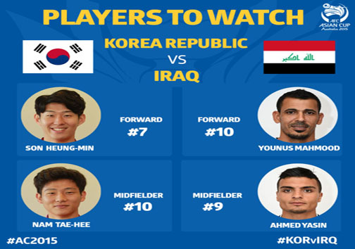 کره‌جنوبی حد عراق را مشخص کرد/ یک پای فینال جام شانزدهم مشخص شد + عکس