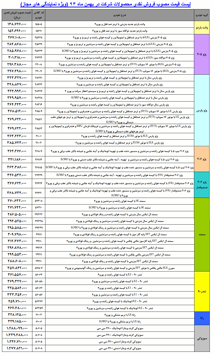 قیمت کارخانه‌ای کلیه محصولات ایران خودرو+جدول