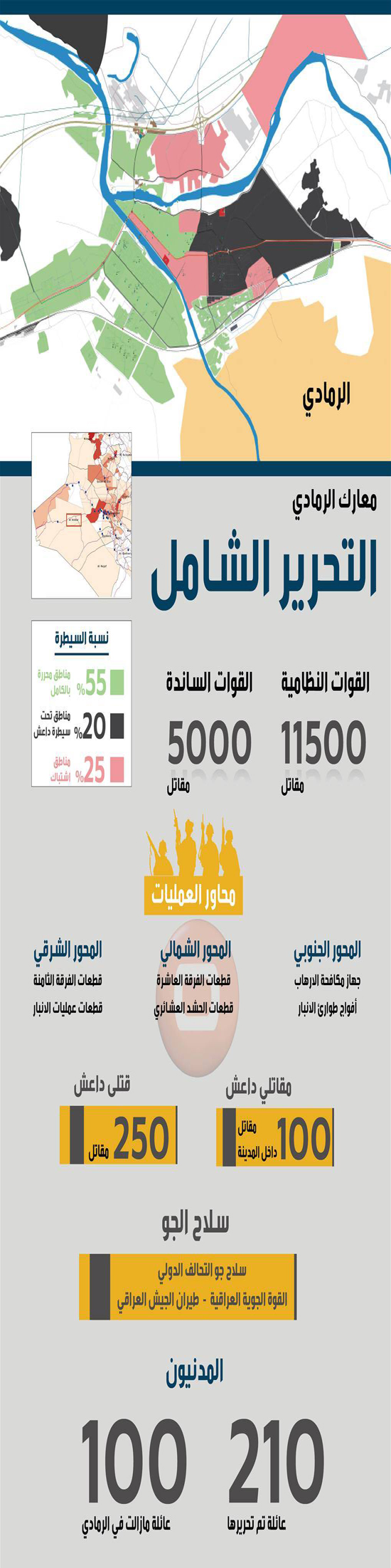 ارتش عراق با چه تعداد نیرو شهر الرمادی را آزاد کرد؟+آمار و نقشه