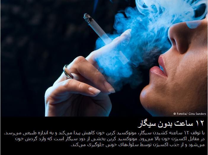 با ترک سیگار چه اتفاقی در بدن رخ می‌دهد؟+تصاویر