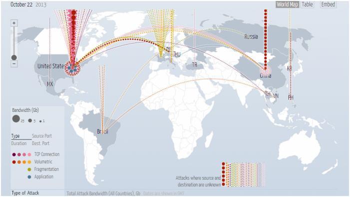 حملات سایبری را آنلاین مشاهده کنید+ عكس