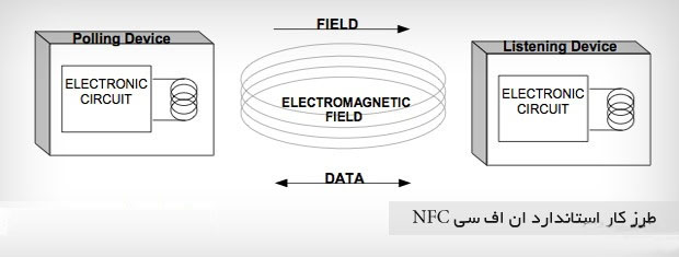 کاربرد NFC در دنیای فناوری اطلاعات چیست؟