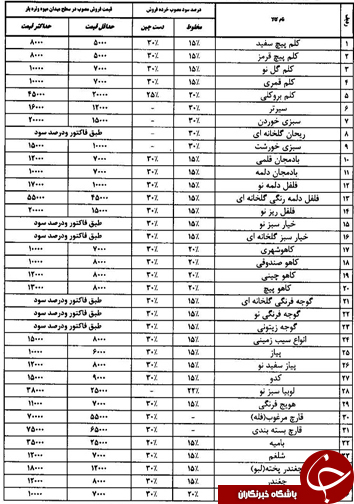 قیمت انواع میوه و تره بار در 13 بهمن ماه