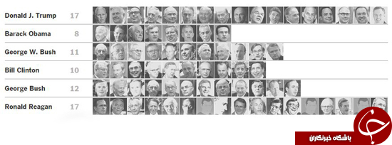 کابینه ترامپ رکورددار حضور مردان سفیدپوست دولت آمریکا در چند دهه اخیر +جدول
