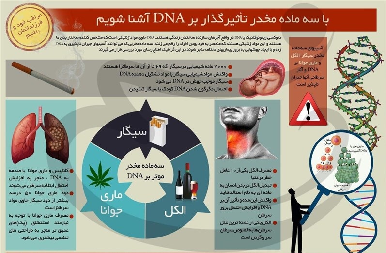 مواد مخدر تاثیرگذار بر DNA