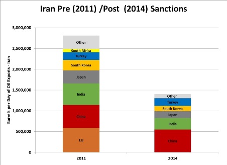 اویل پرایس: این قرارداد می‌تواند ایران را در جنگ نفتی اوپک برنده کند+نمودار