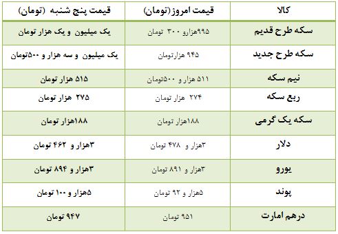 قیمت انواع خودروهای وارداتی و داخلی/ قیمت فروش زمین در مناطق مختلف تهران