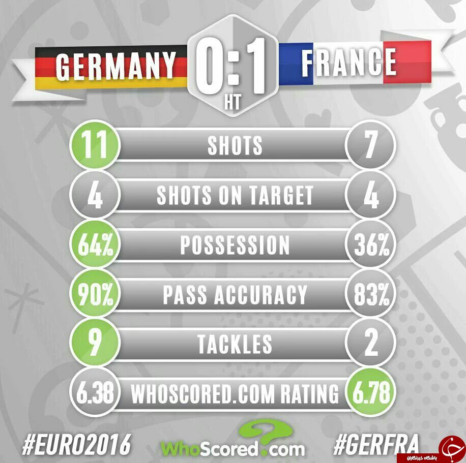 آلمان 0 - فرانسه 1 +گزارش تصویری
