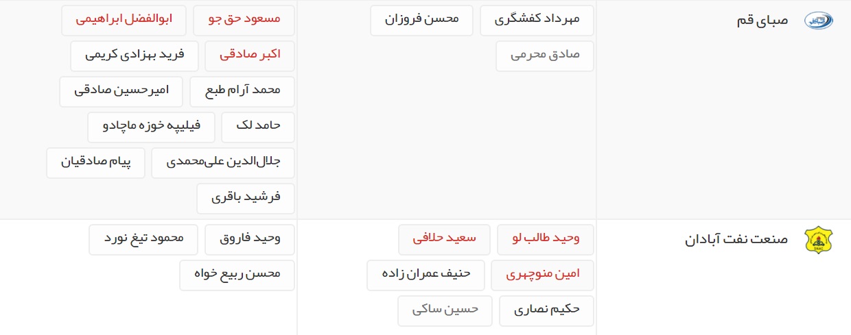 آخرین اخبار نقل و انتقالات لیگ برتر فوتبال ایران