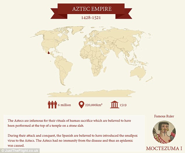 بازی تاج‌و‌تخت در دنیای واقعی/ مروری بر امپراتوری‌های بزرگ جهان+ نقشه