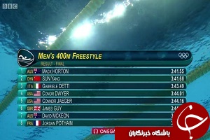استرالیا قهرمان شنا 400 متر آزاد شد