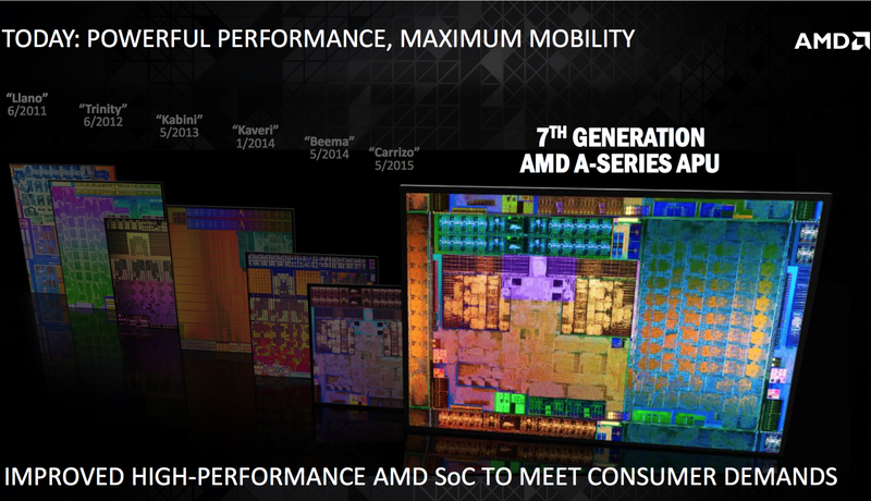 رونمایی شرکت AMD از نسل هفتم پردازنده‌ها