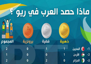 کشورهای عربی جمعاً چند مدال گرفتند؟ + جدول